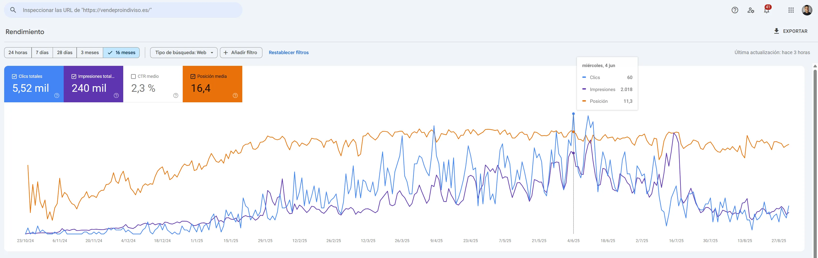 captura de evolución de Google Search Console