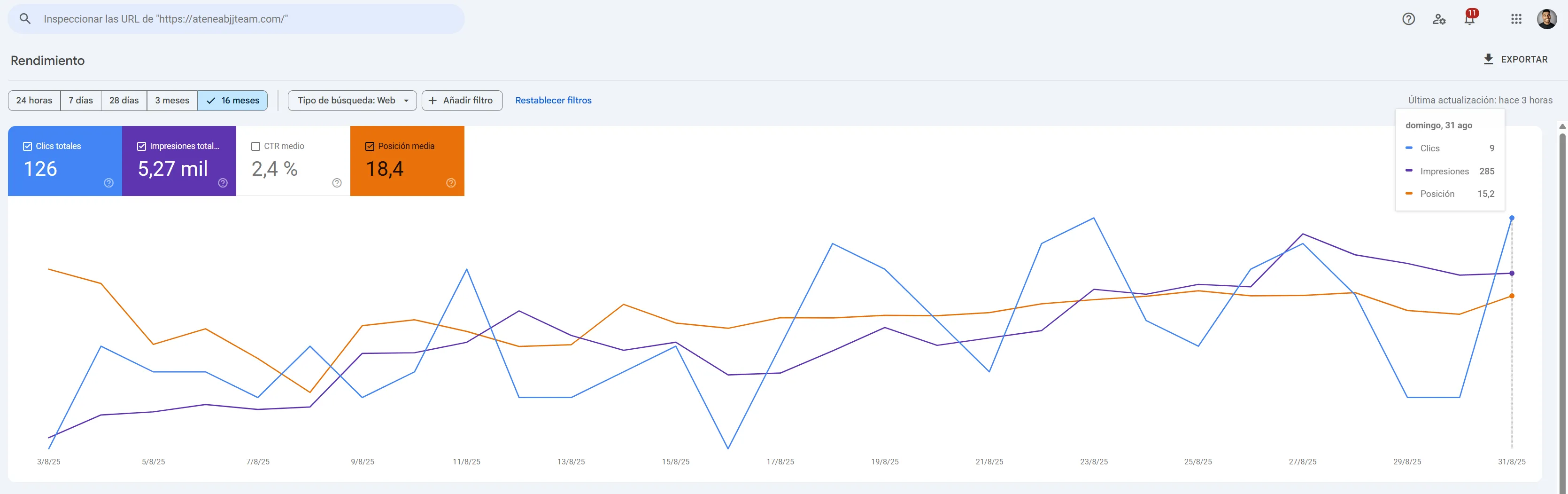 captura de evolución de Google Search Console