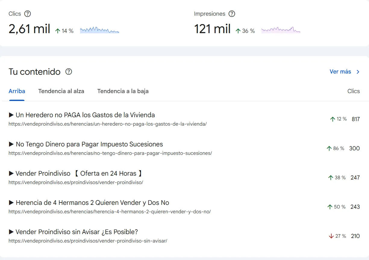 captura de las estadísticas de Google Search Console