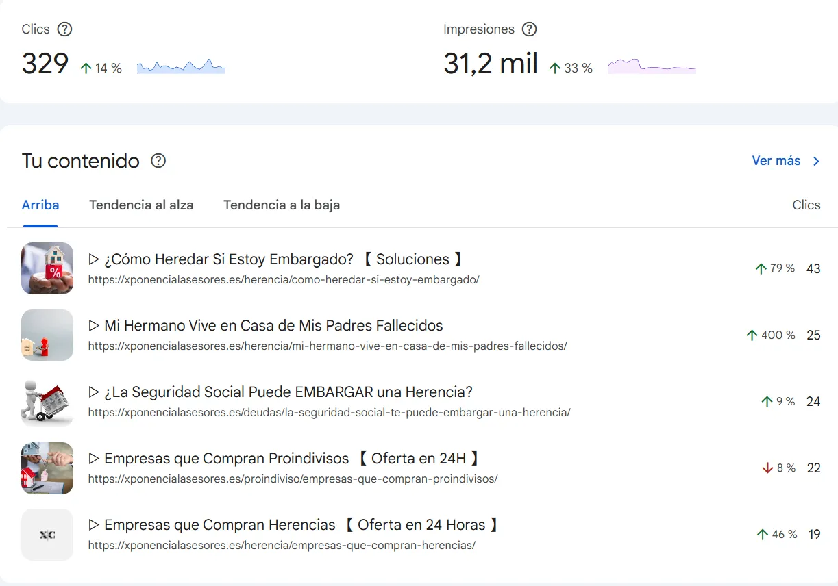 captura de artículos destacados de Google Search Console